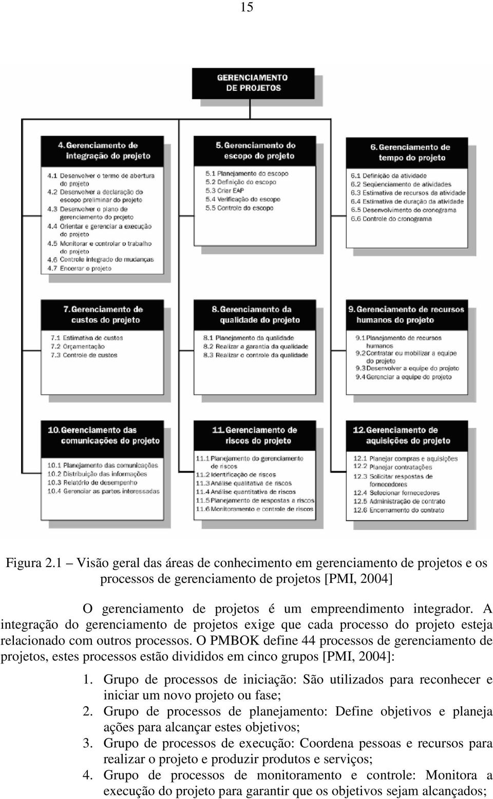 O PMBOK define 44 processos de gerenciamento de projetos, estes processos estão divididos em cinco grupos [PMI, 2004]: 1.