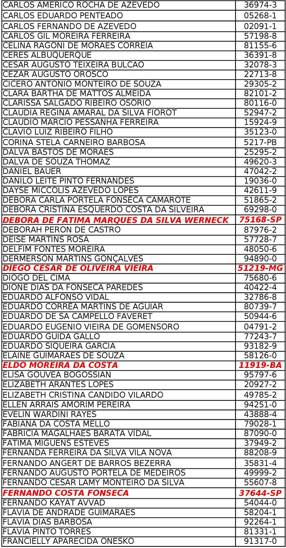 80116-0 CLAUDIA REGINA AMARAL DA SILVA FIOROT 52947-2 CLAUDIO MARCIO PESSANHA FERREIRA 15924-9 CLAVIO LUIZ RIBEIRO FILHO 35123-0 CORINA STELA CARNEIRO BARBOSA 5217-PB DALVA BASTOS DE MORAES 25295-2