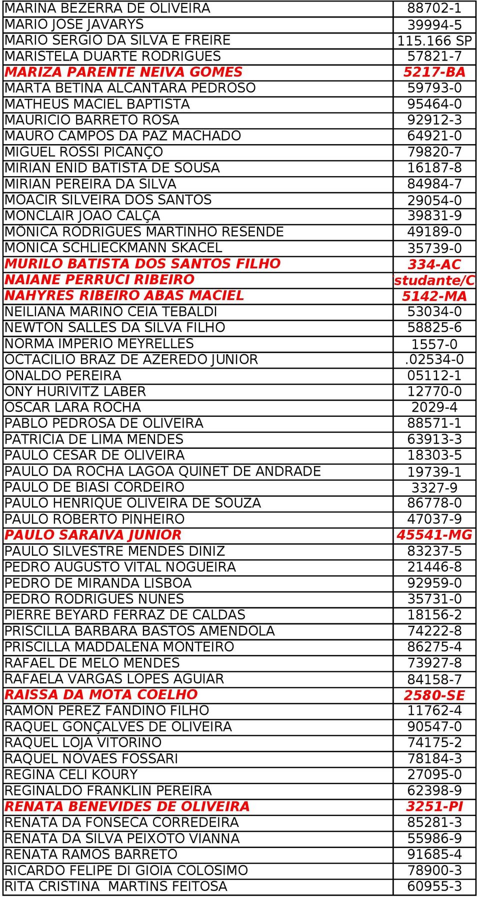 MACHADO 64921-0 MIGUEL ROSSI PICANÇO 79820-7 MIRIAN ENID BATISTA DE SOUSA 16187-8 MIRIAN PEREIRA DA SILVA 84984-7 MOACIR SILVEIRA DOS SANTOS 29054-0 MONCLAIR JOAO CALÇA 39831-9 MÔNICA RODRIGUES