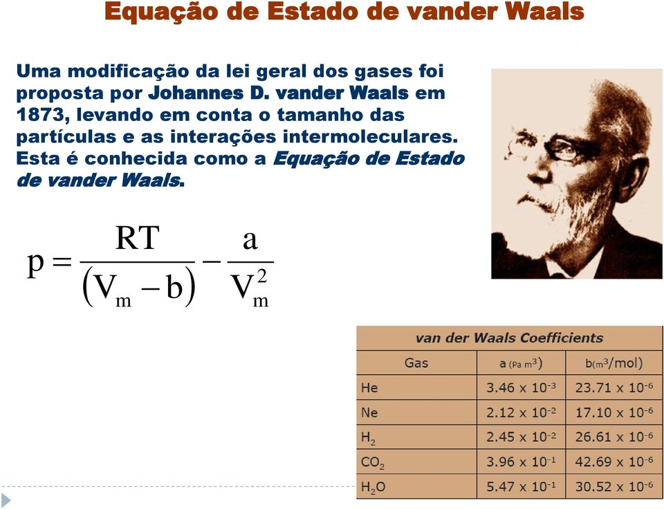 vander Waals em 1873, levando em conta o tamanho das partículas e as