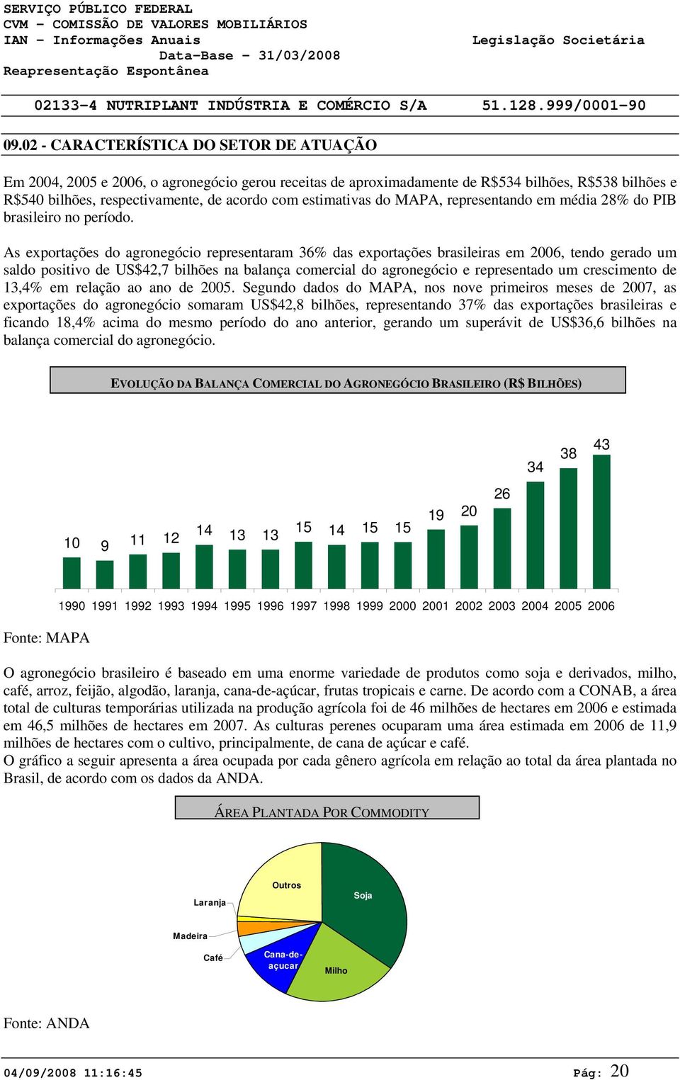 As exportações do agronegócio representaram 36% das exportações brasileiras em 2006, tendo gerado um saldo positivo de US$42,7 bilhões na balança comercial do agronegócio e representado um