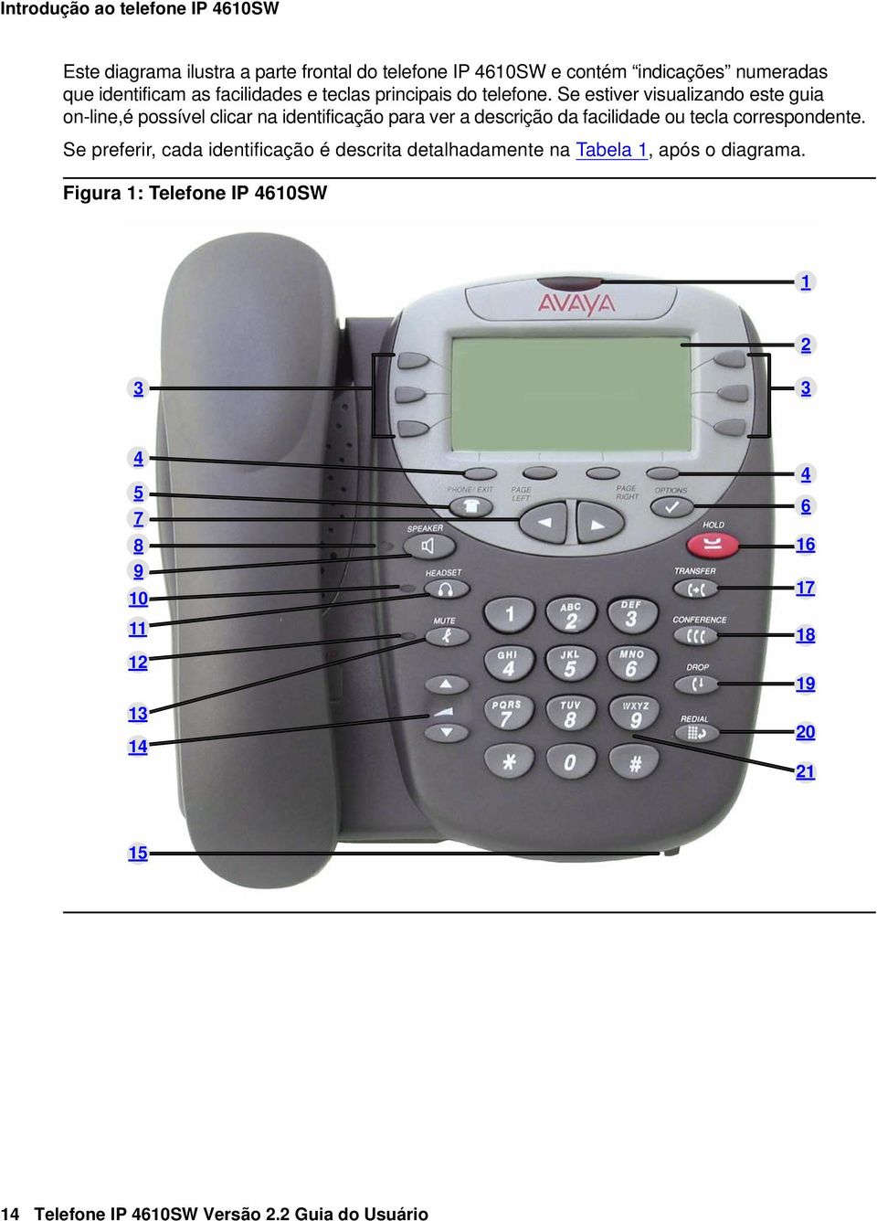 Se estiver visualizando este guia on-line,é possível clicar na identificação para ver a descrição da facilidade ou tecla correspondente.