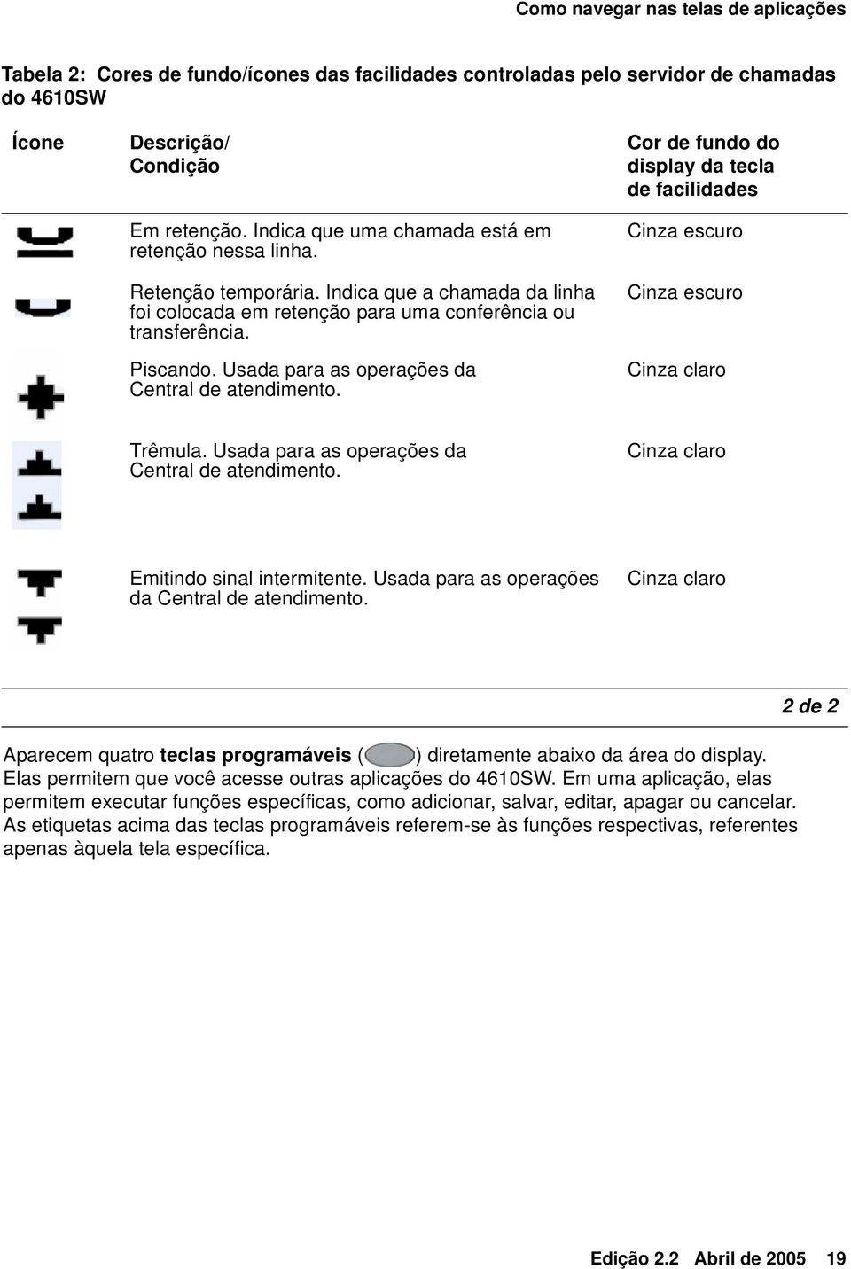 Usada para as operações da Central de atendimento. Cor de fundo do display da tecla de facilidades Cinza escuro Cinza escuro Cinza claro Trêmula. Usada para as operações da Central de atendimento.