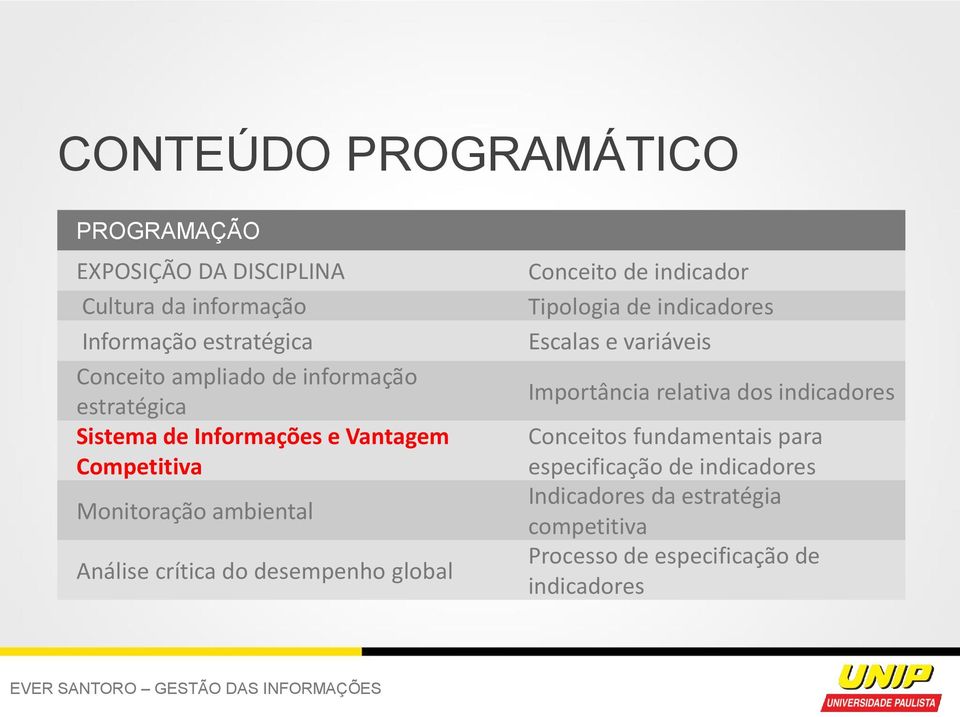 Conceito de indicador Tipologia de indicadores Escalas e variáveis Importância relativa dos indicadores Conceitos fundamentais para