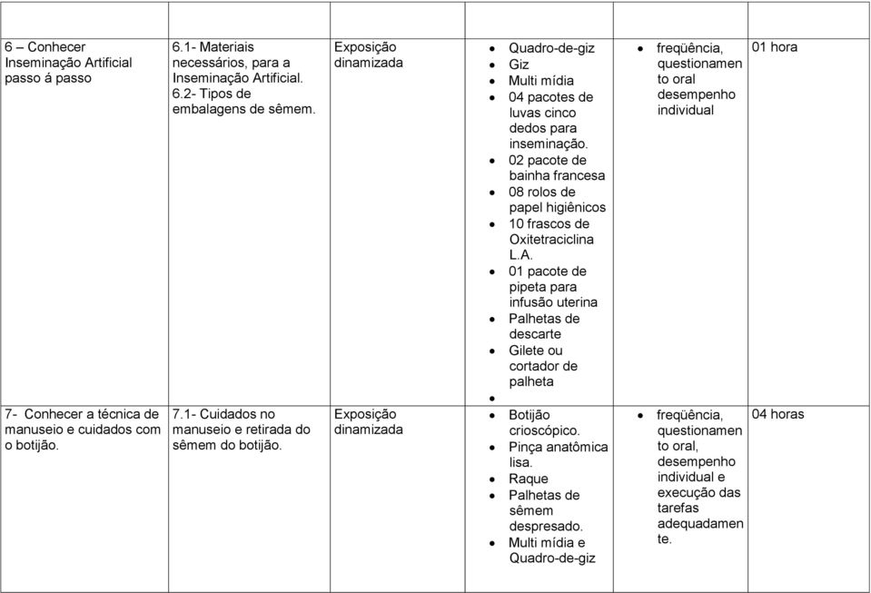 Multi mídia 04 pacotes de luvas cinco dedos para inseminação. 02 pacote de bainha francesa 08 rolos de papel higiênicos 10 frascos de Oxitetraciclina L.A.