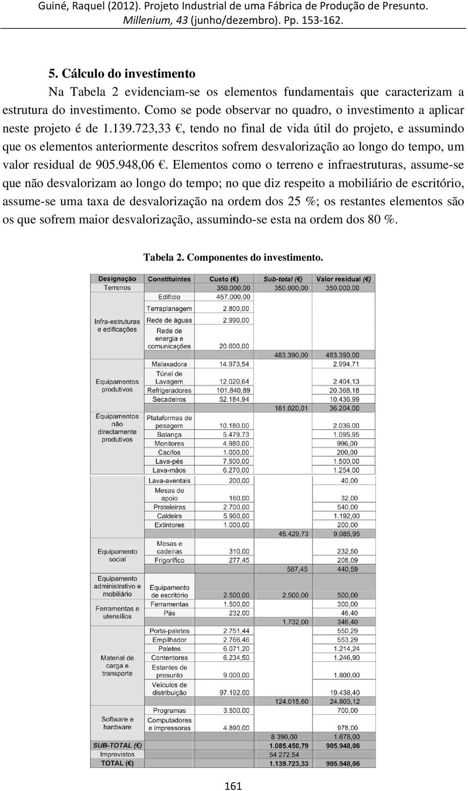 723,33, tendo no final de vida útil do projeto, e assumindo que os elementos anteriormente descritos sofrem desvalorização ao longo do tempo, um valor residual de 905.948,06.