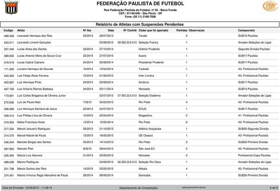 9 Lucas Cabral Cipriano /0 5/08/0 Presidente Prudente SUB7-Paulista 7.90 Luciano Henrique de Gouvea 0/0 5/0/0 Taubaté.0 Luis Felipe Alves Ferreira 5/05 0/06/05 Inter Limeira 0.