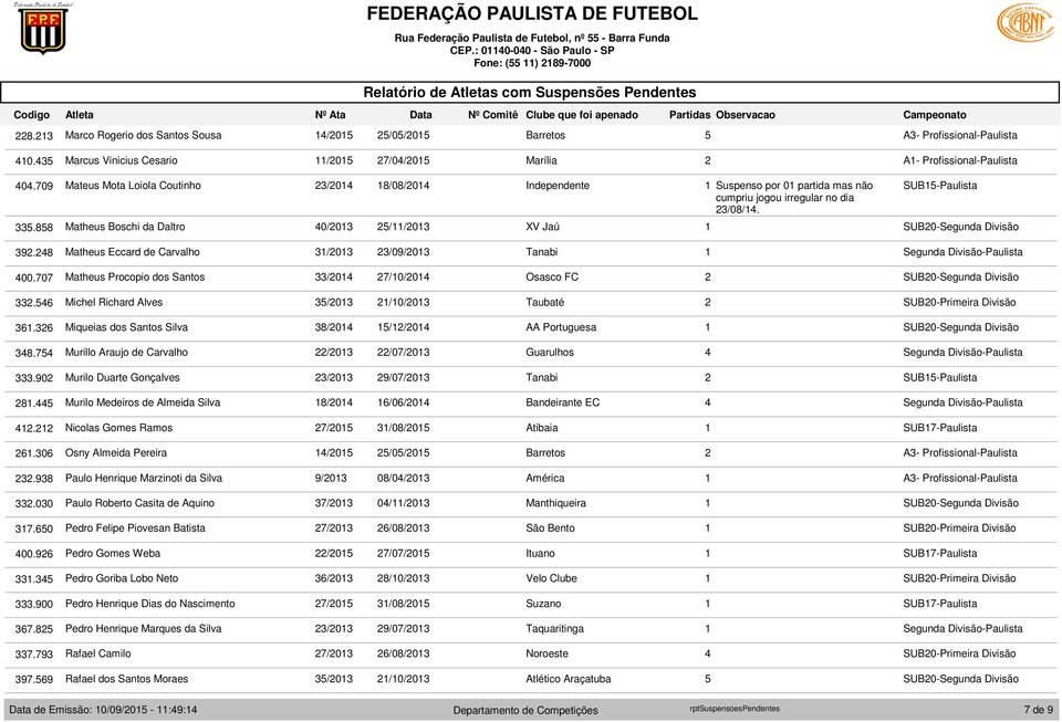 709 Mateus Mota Loiola Coutinho /0 8/08/0 Independente Suspenso por 0 partida mas não SUB5-Paulista cumpriu jogou irregular no dia /08/. 5.