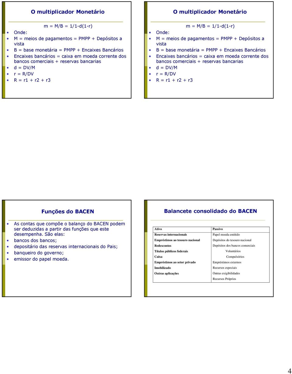 = PMPP + Encaixes Bancários Encaixes bancários = caixa em moeda corrente dos bancos comerciais + reservas bancarias d = DV/M r = R/DV R = r1 + r2 + r3 Funções do BACEN Balancete consolidado do BACEN