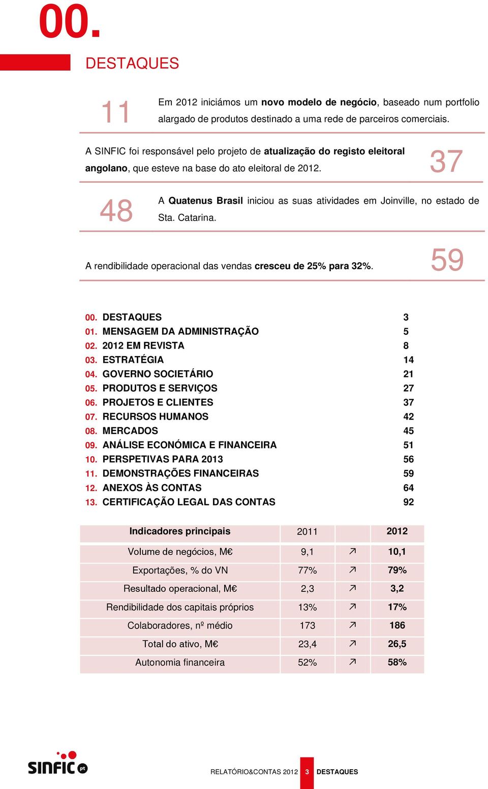 37 48 A Quatenus Brasil iniciou as suas atividades em Joinville, no estado de Sta. Catarina. A rendibilidade operacional das vendas cresceu de 25% para 32%. 59 00. DESTAQUES 3 01.