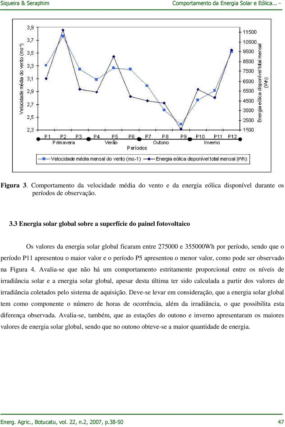 3 Energia solar global sobre a superfície do painel fotovoltaico Os valores da energia solar global ficaram entre 275000 e 355000Wh por período, sendo que o período P11 apresentou o maior valor e o