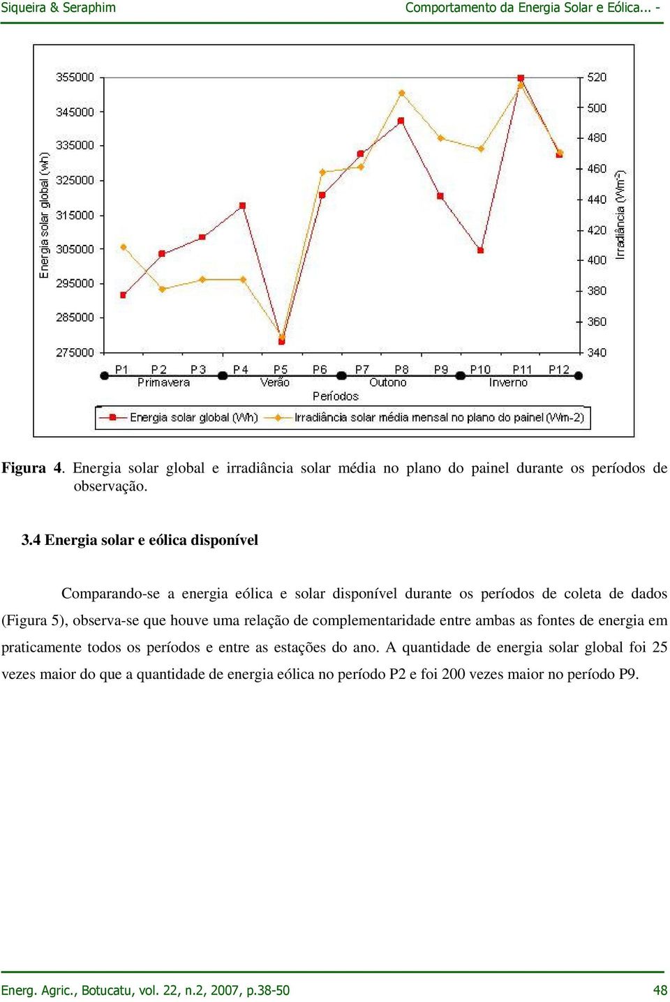 que houve uma relação de complementaridade entre ambas as fontes de energia em praticamente todos os períodos e entre as estações do ano.