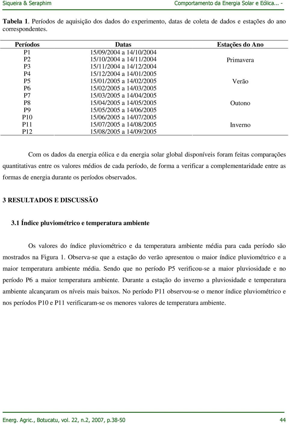 14/03/2005 P7 15/03/2005 a 14/04/2005 P8 15/04/2005 a 14/05/2005 Outono P9 15/05/2005 a 14/06/2005 P10 15/06/2005 a 14/07/2005 P11 15/07/2005 a 14/08/2005 Inverno P12 15/08/2005 a 14/09/2005 Com os