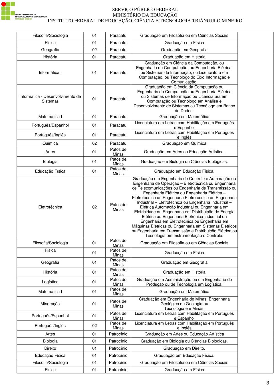 Informação, ou Licenciatura em Computação, ou Tecnólogo do Eixo Informação e Comunicação.