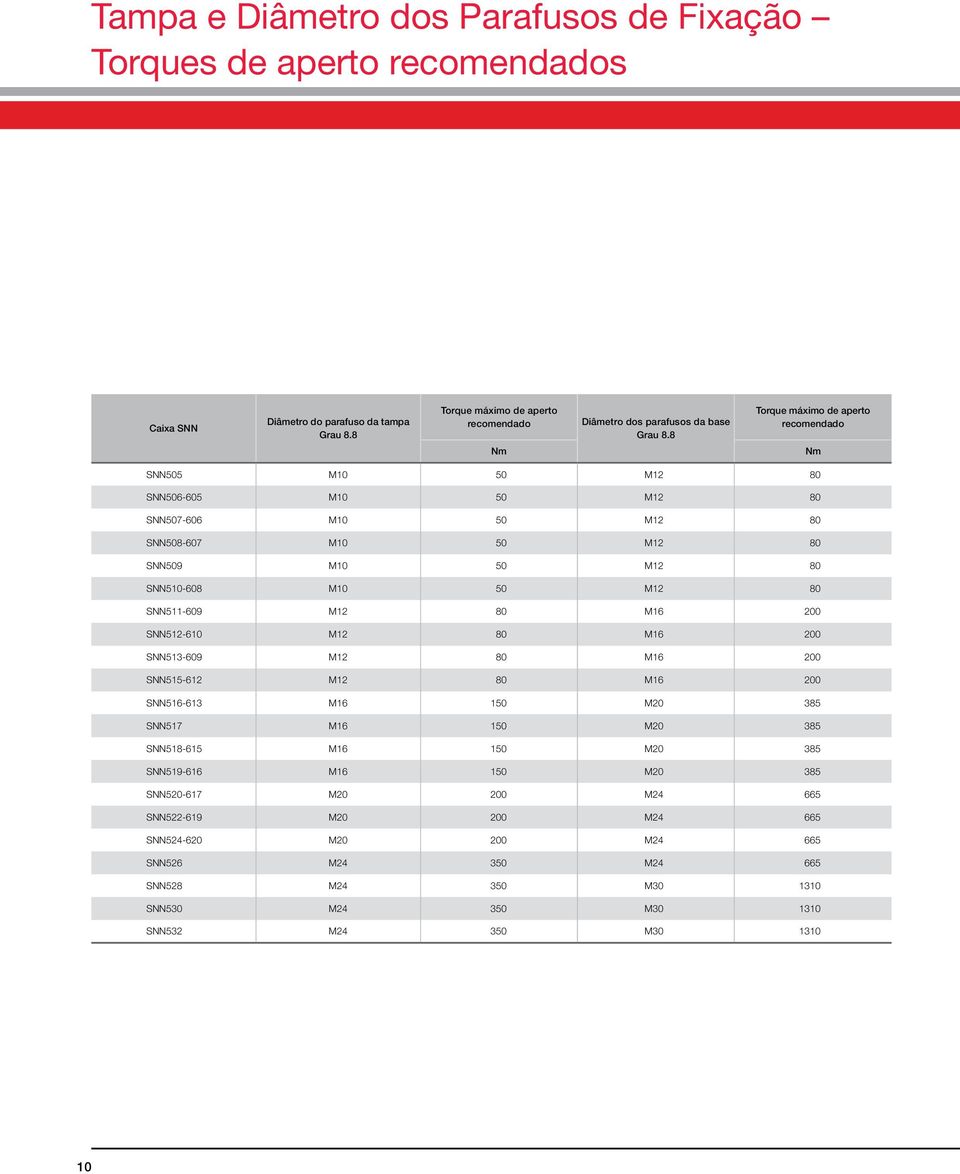 8 Torque máximo de aperto recomendado Nm Nm SNN505 M10 50 M12 80 SNN506-605 M10 50 M12 80 SNN507-606 M10 50 M12 80 SNN508-607 M10 50 M12 80 SNN509 M10 50 M12 80 SNN510-608 M10 50 M12 80 SNN511-609