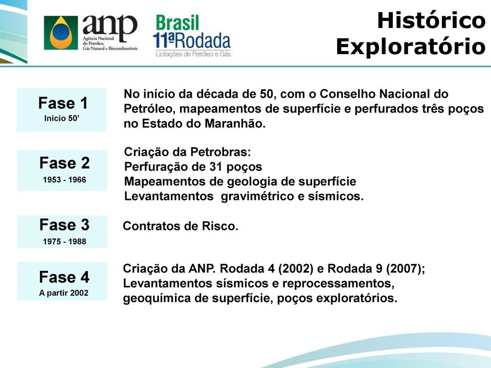Criação da Petrobras: Perfuração de 31 poços Mapeamentos de geologia de superfície Levantamentos gravimétrico e sísmicos.