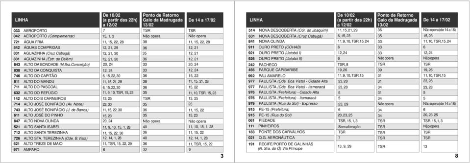 de Barros) 11 ALTO JOSÉ DO PINHO ALTO NOVA OLINDA 21 ALTO SANTA ISABEL 12 ALTO SANTA TEREZINHA 2 ALTO STA. TEREZINHA (Cde. B.Vista) 21 ALTO TREZE DE MAIO, 2, 29, 30, 30,, 30 11, 1, 21, 2,, 30 11, 9,