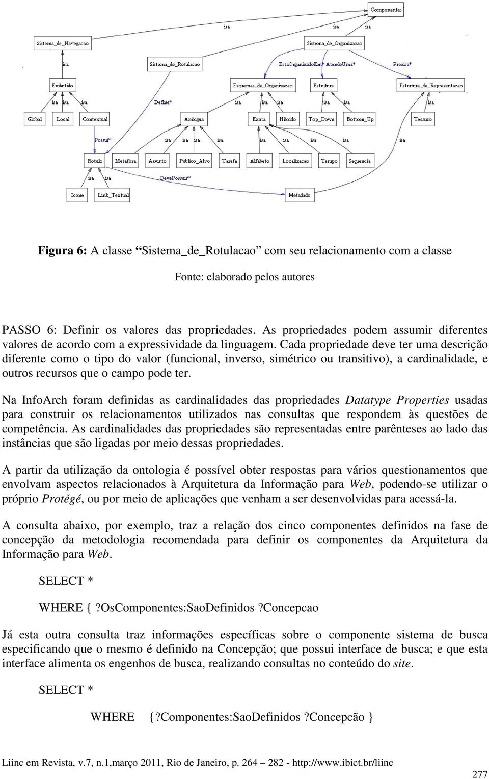 Cada propriedade deve ter uma descrição diferente como o tipo do valor (funcional, inverso, simétrico ou transitivo), a cardinalidade, e outros recursos que o campo pode ter.