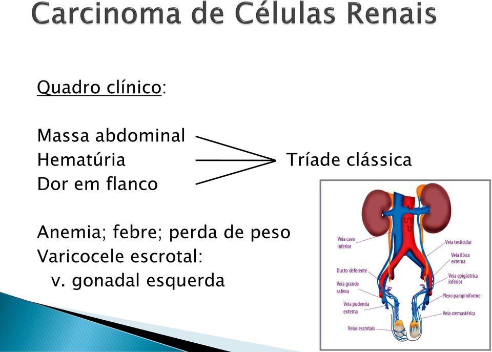 clássica Anemia; febre; perda de