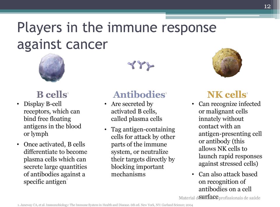 other parts of the immune system, or neutralize their targets directly by blocking important mechanisms 1. Janeway CA, et al. Immunobiology: The Immune System in Health and Disease. 6th ed.