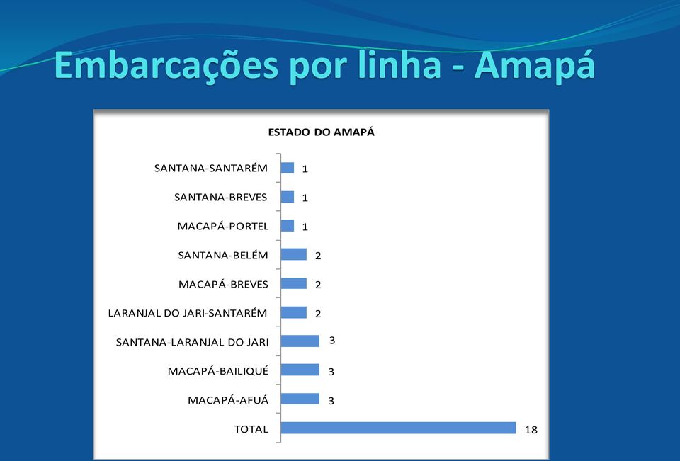 SANTANA-BELÉM MACAPÁ-BREVES LARANJAL DO JARI-SANTARÉM 2