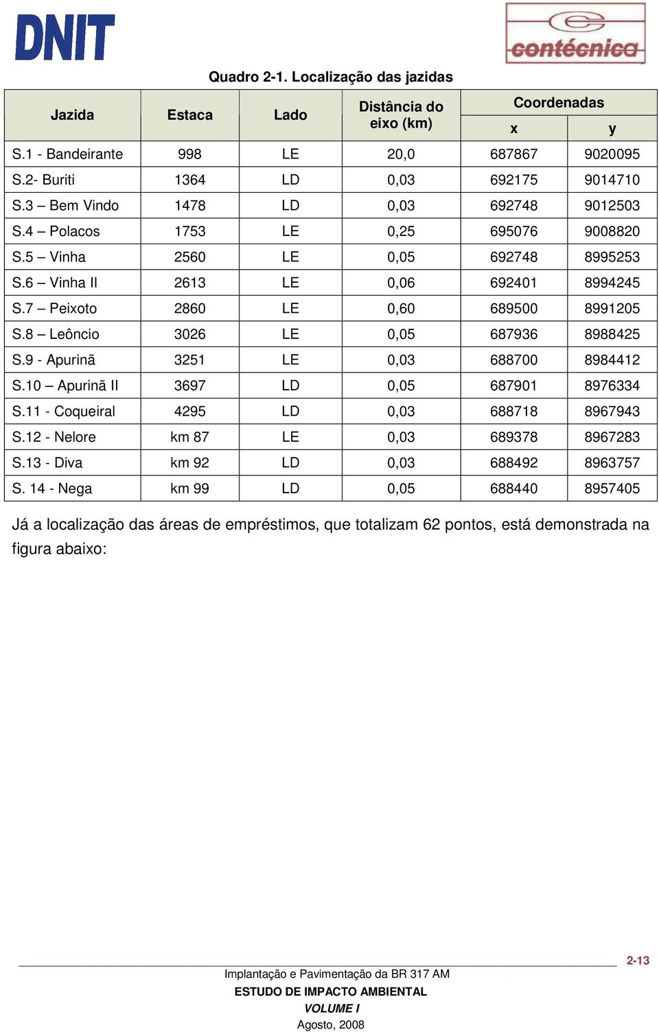 7 Peixoto 2860 LE 0,60 689500 8991205 S.8 Leôncio 3026 LE 0,05 687936 8988425 S.9 - Apurinã 3251 LE 0,03 688700 8984412 S.10 Apurinã II 3697 LD 0,05 687901 8976334 S.