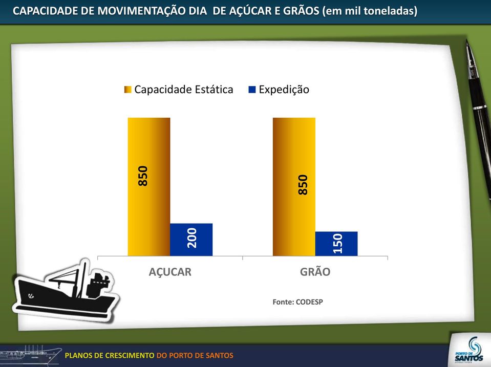 toneladas) 850 200 850 150 Capacidade