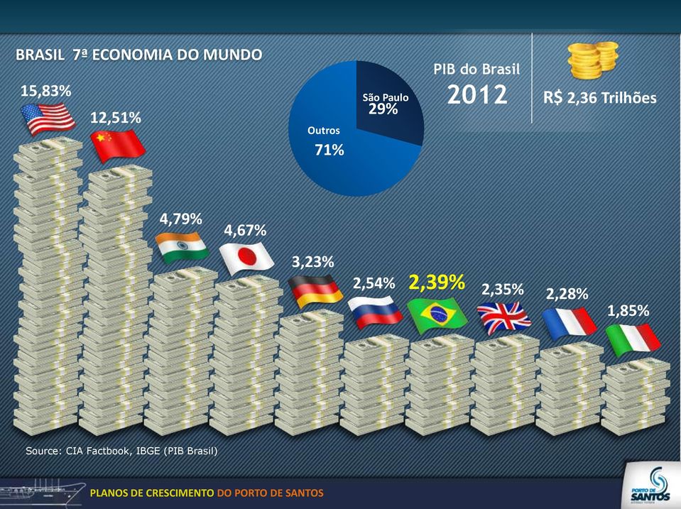 2,36 Trilhões 4,79% 4,67% 3,23% 2,39% 2,54%