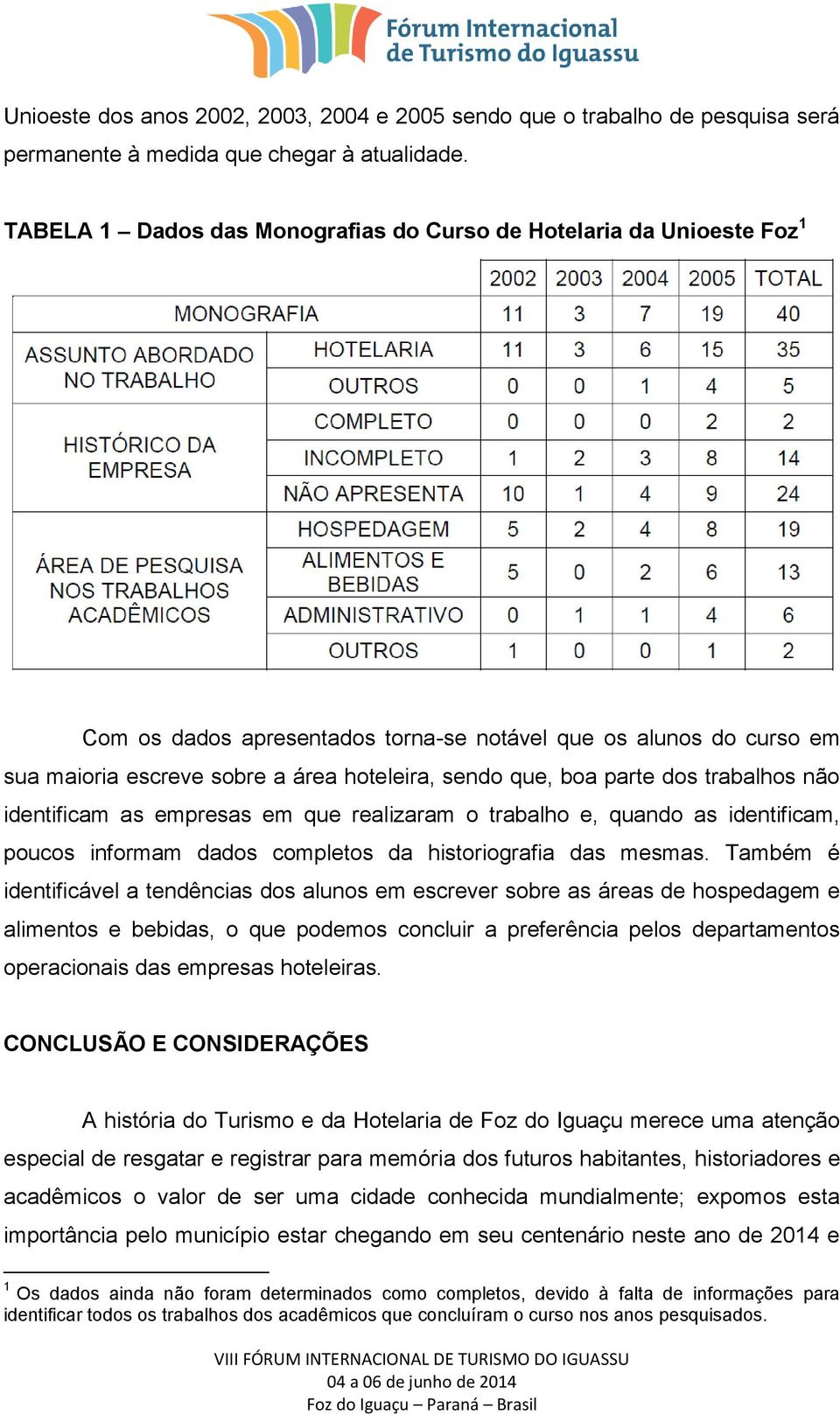 parte dos trabalhos não identificam as empresas em que realizaram o trabalho e, quando as identificam, poucos informam dados completos da historiografia das mesmas.