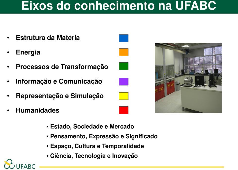 Simulação Humanidades Estado, Sociedade e Mercado Pensamento,