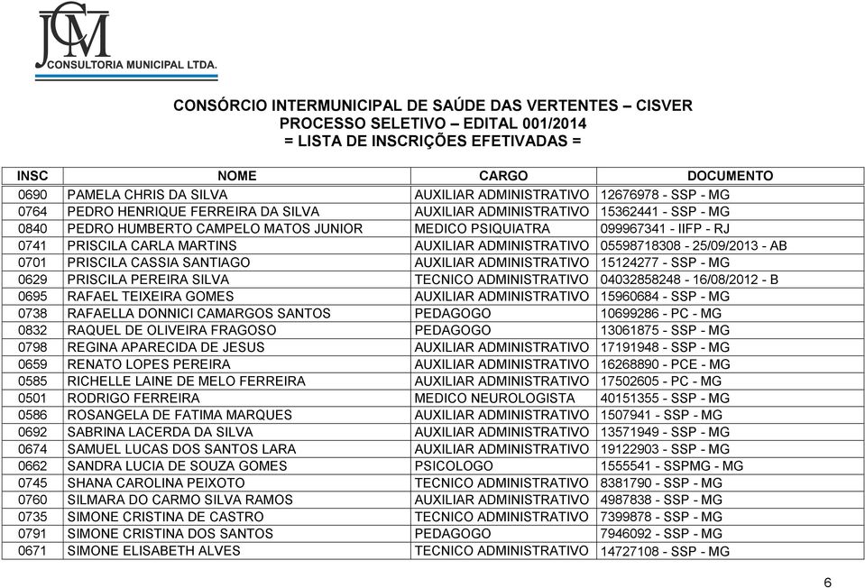 PRISCILA PEREIRA SILVA TECNICO ADMINISTRATIVO 04032858248-16/08/2012 - B 0695 RAFAEL TEIXEIRA GOMES AUXILIAR ADMINISTRATIVO 15960684 - SSP - MG 0738 RAFAELLA DONNICI CAMARGOS SANTOS PEDAGOGO 10699286