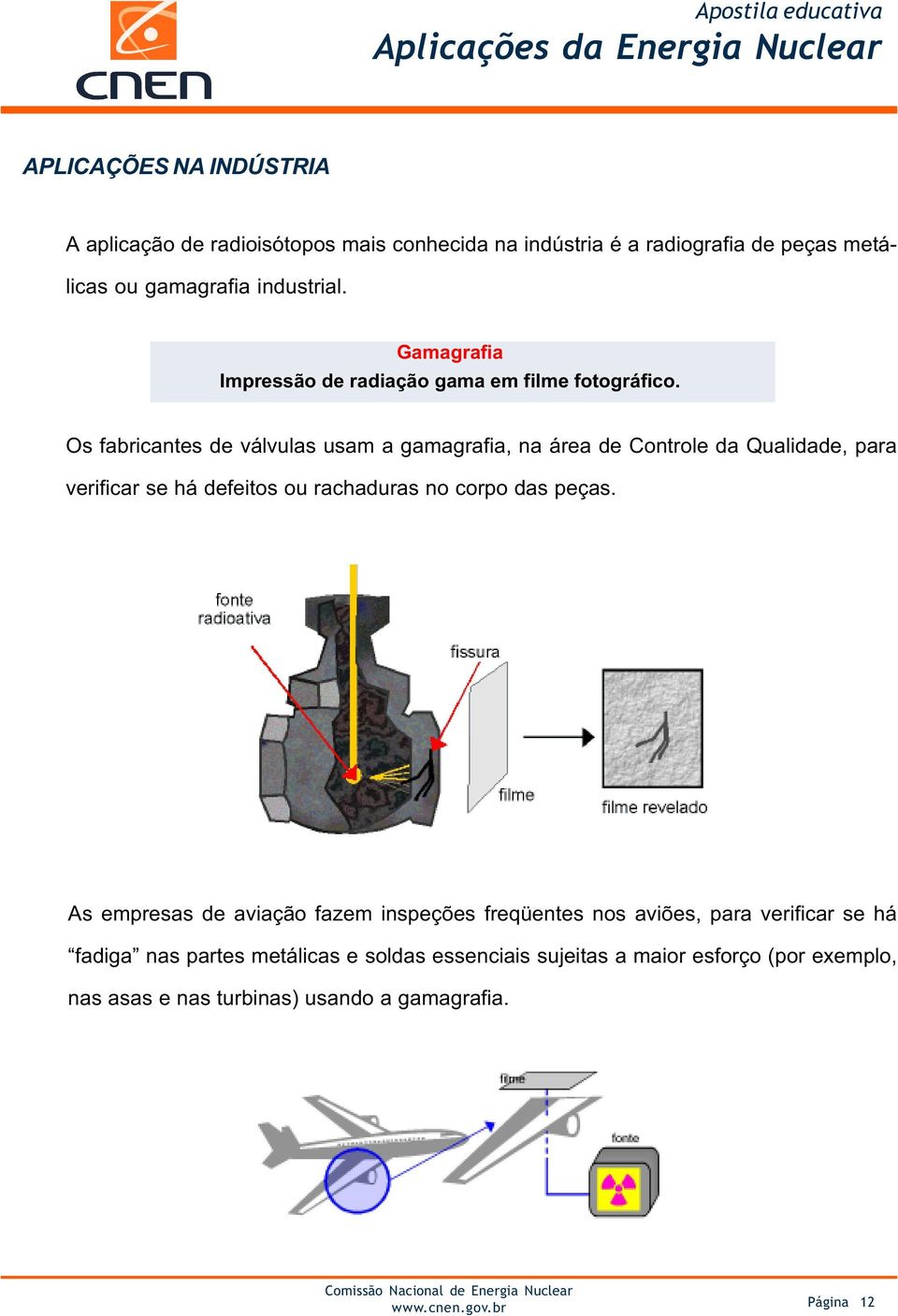 Os fabricantes de válvulas usam a gamagrafia, na área de Controle da Qualidade, para verificar se há defeitos ou rachaduras no corpo das peças.