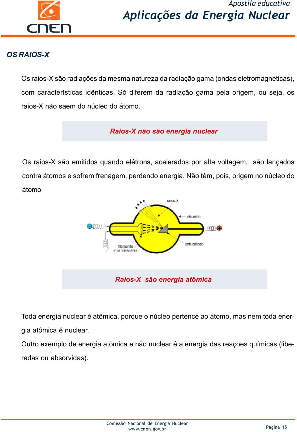 Raios-X não são energia nuclear Os raios-x são emitidos quando elétrons, acelerados por alta voltagem, são lançados contra átomos e sofrem frenagem, perdendo energia.