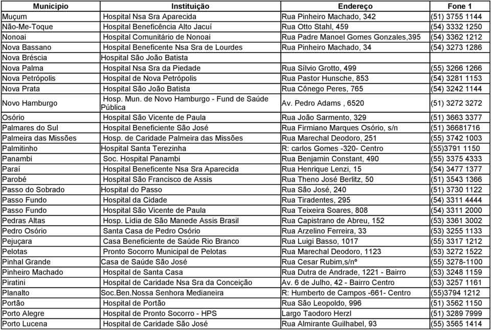 Nsa Sra da Piedade Rua Sílvio Grotto, 499 (55) 3266 1266 Nova Petrópolis Hospital de Nova Petrópolis Rua Pastor Hunsche, 853 (54) 3281 1153 Nova Prata Hospital São João Batista Rua Cônego Peres, 765