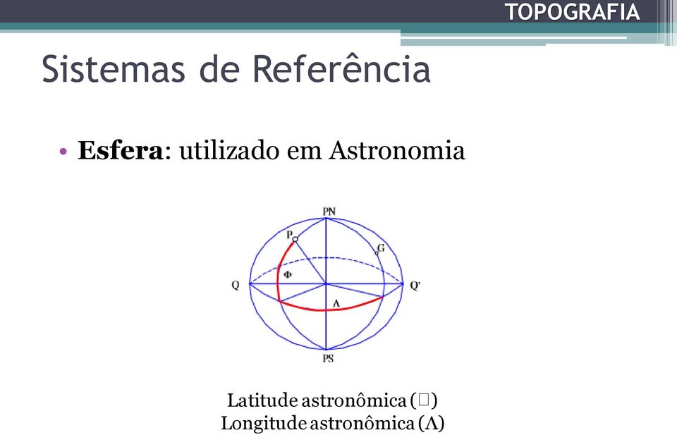 Astronomia Latitude