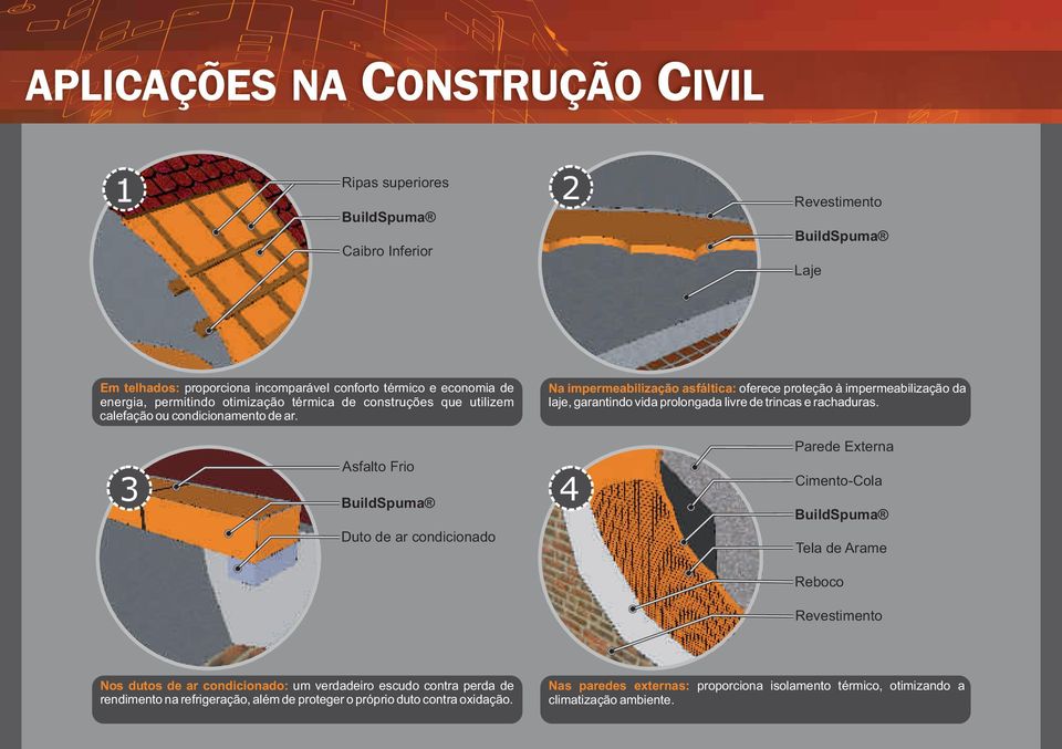 Na impermeabilização asfáltica: oferece proteção à impermeabilização da laje, garatido vida prologada livre de tricas e rachaduras.