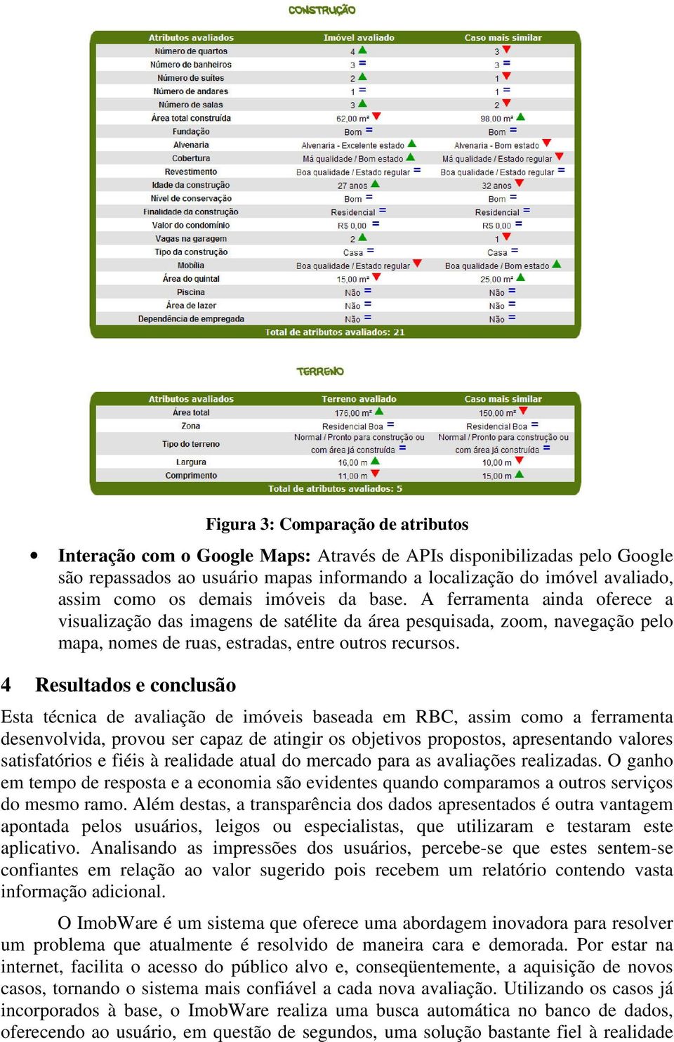 4 Resultados e conclusão Esta técnica de avaliação de imóveis baseada em RBC, assim como a ferramenta desenvolvida, provou ser capaz de atingir os objetivos propostos, apresentando valores