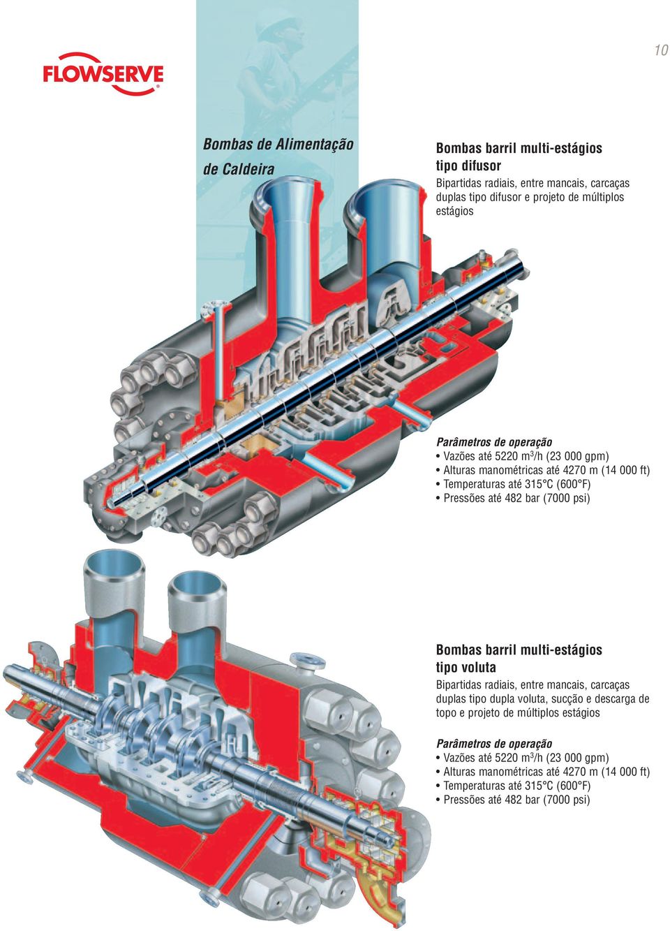 (7000 psi) Bombas barril multi-estágios tipo voluta Bipartidas radiais, entre mancais, carcaças duplas tipo dupla voluta, sucção e descarga de topo e projeto de
