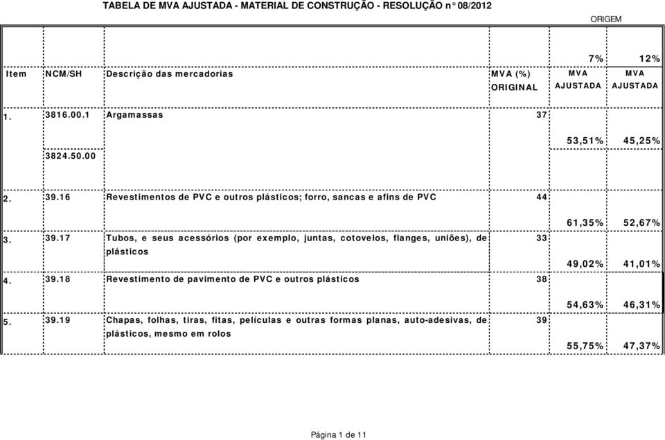 .17 Tubos, e seus acessórios (por exemplo, juntas, cotovelos, flanges, uniões), de plásticos 4.