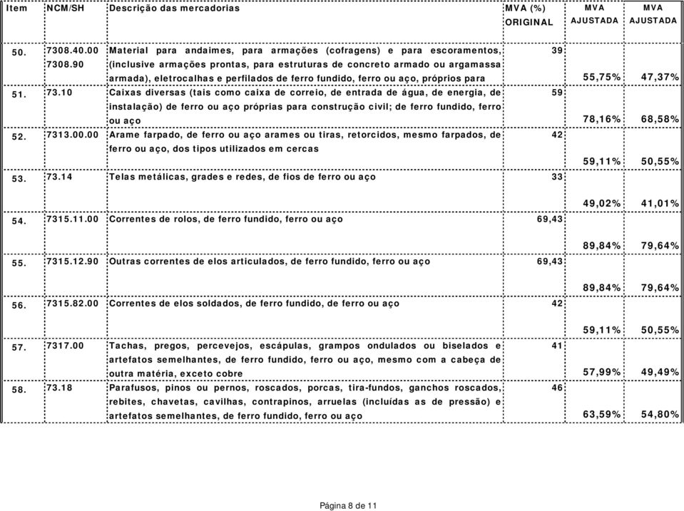 fundido, ferro ou aço, próprios para 51. 73.