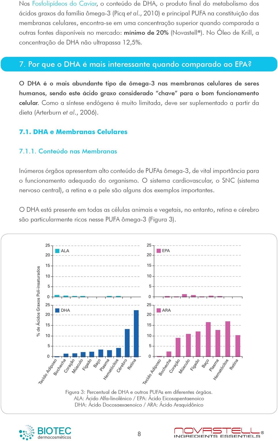 No Óleo de Krill, a concentração de DHA não ultrapassa 12,5%. 7. Por que o DHA é mais interessante quando comparado ao EPA?