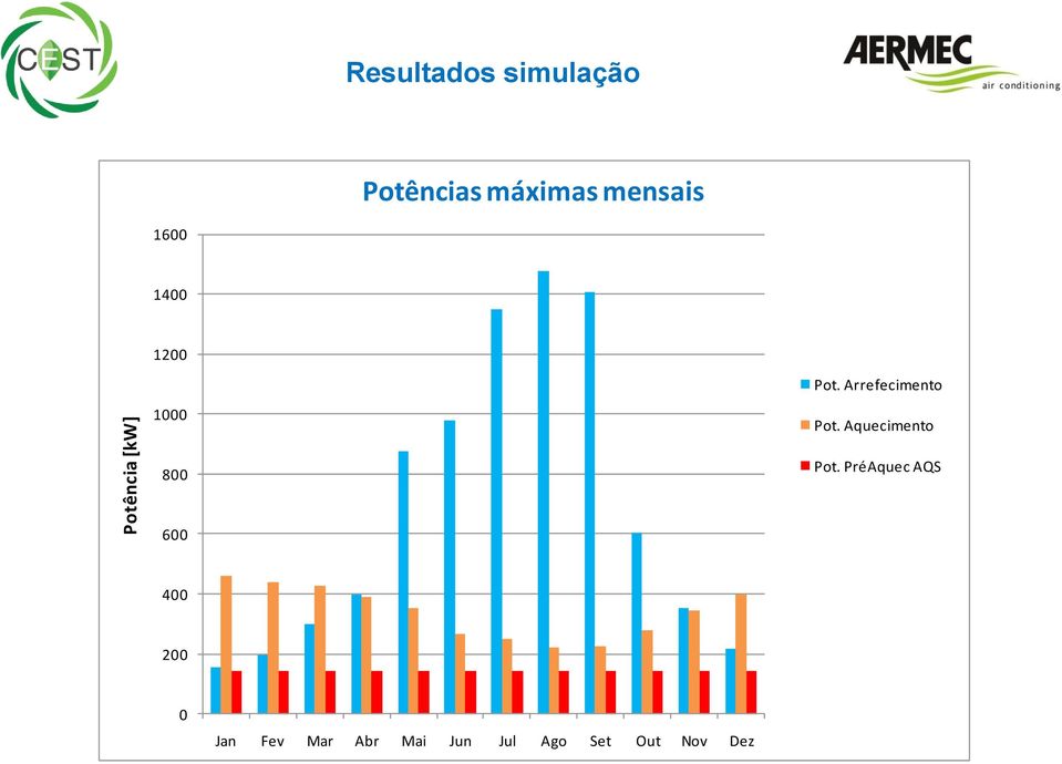 Arrefecimento 1000 Pot. Aquecimento 800 Pot.