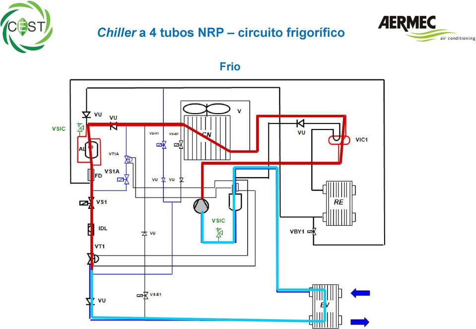 circuito