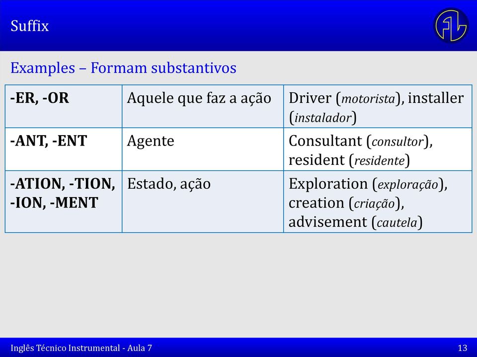 resident(residente) -ATION, -TION, -ION, -MENT Estado, ação