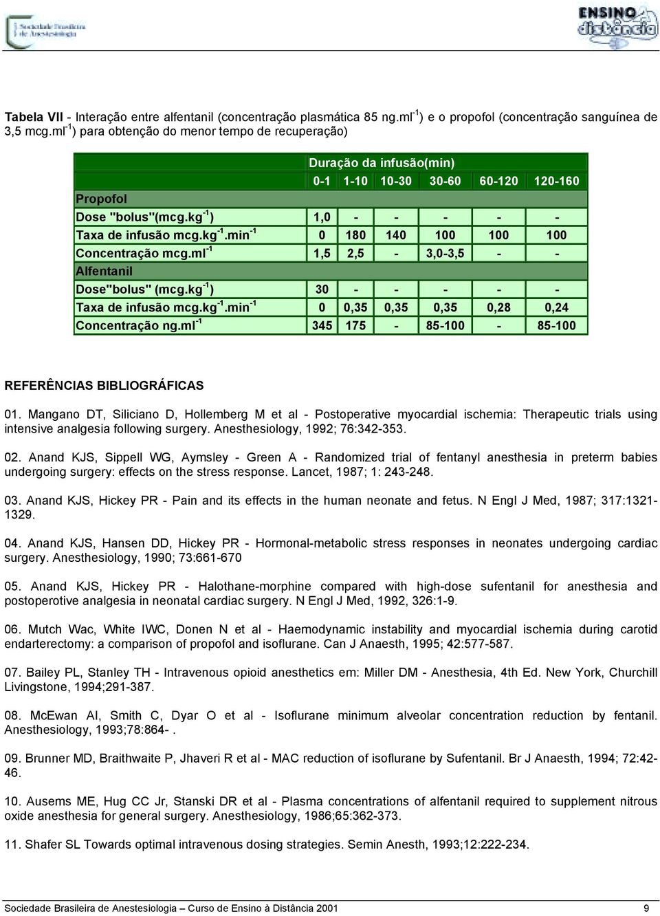 ml -1 1,5 2,5-3,0-3,5 - - Alfentanil Dose"bolus" (mcg.kg -1 ) 30 - - - - - Taxa de infusão mcg.kg -1.min -1 0 0,35 0,35 0,35 0,28 0,24 Concentração ng.