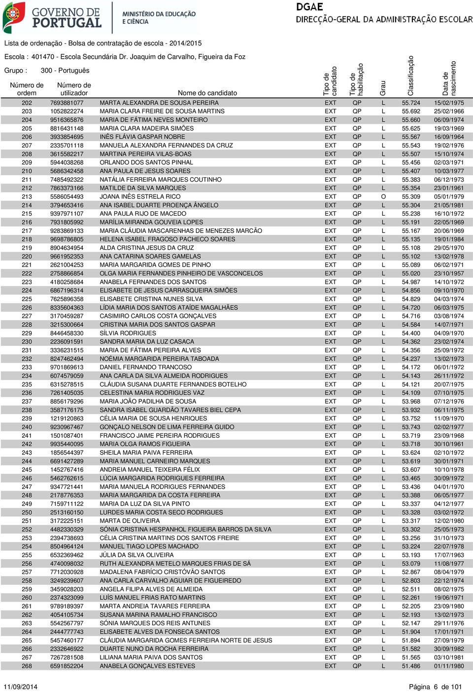 625 19/03/1969 206 3933854695 INÊS FLÁVIA GASPAR NOBRE EXT QP L 55.567 16/09/1964 207 2335701118 MANUELA ALEXANDRA FERNANDES DA CRUZ EXT QP L 55.