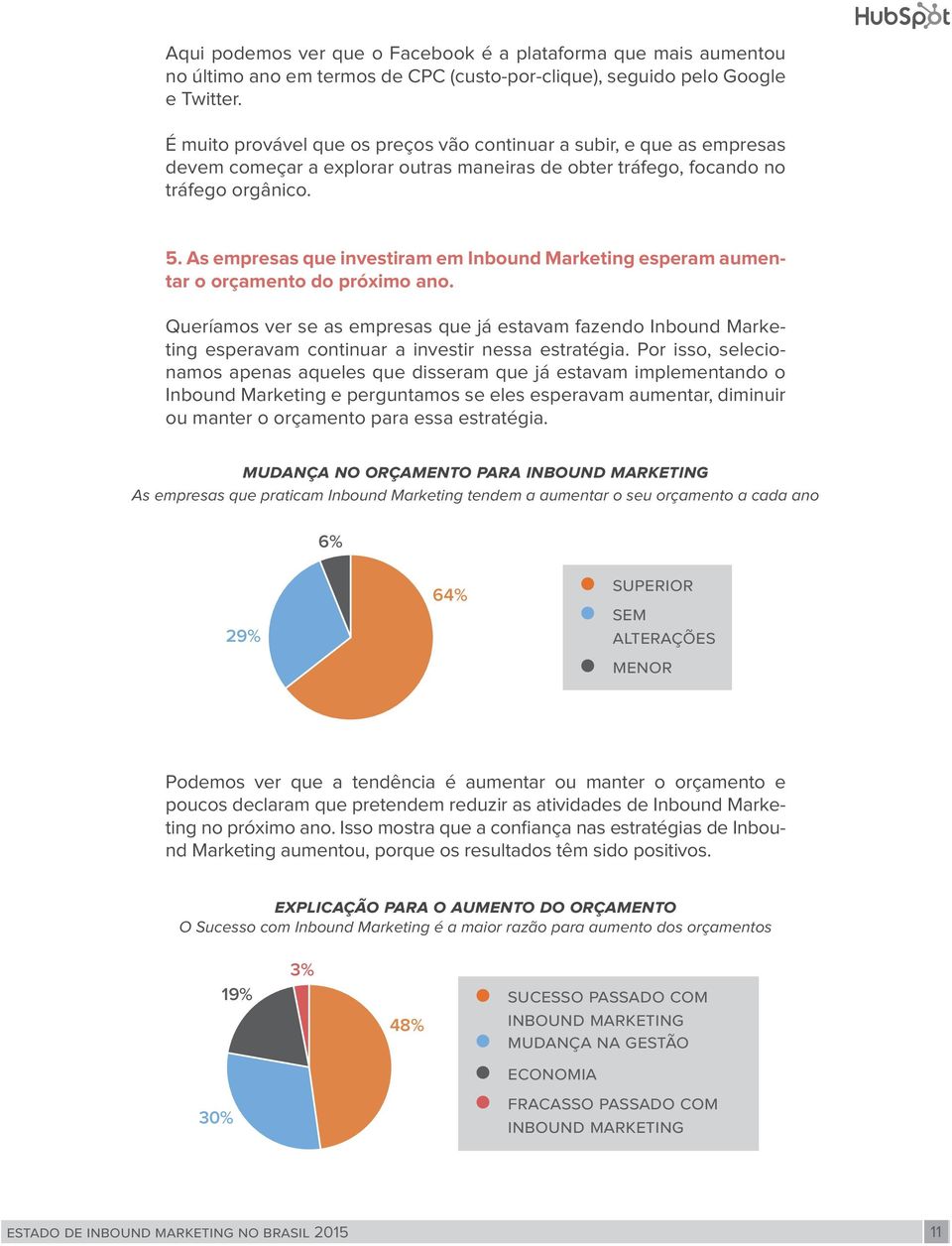 As empresas que investiram em Inbound Marketing esperam aumentar o orçamento do próximo ano.