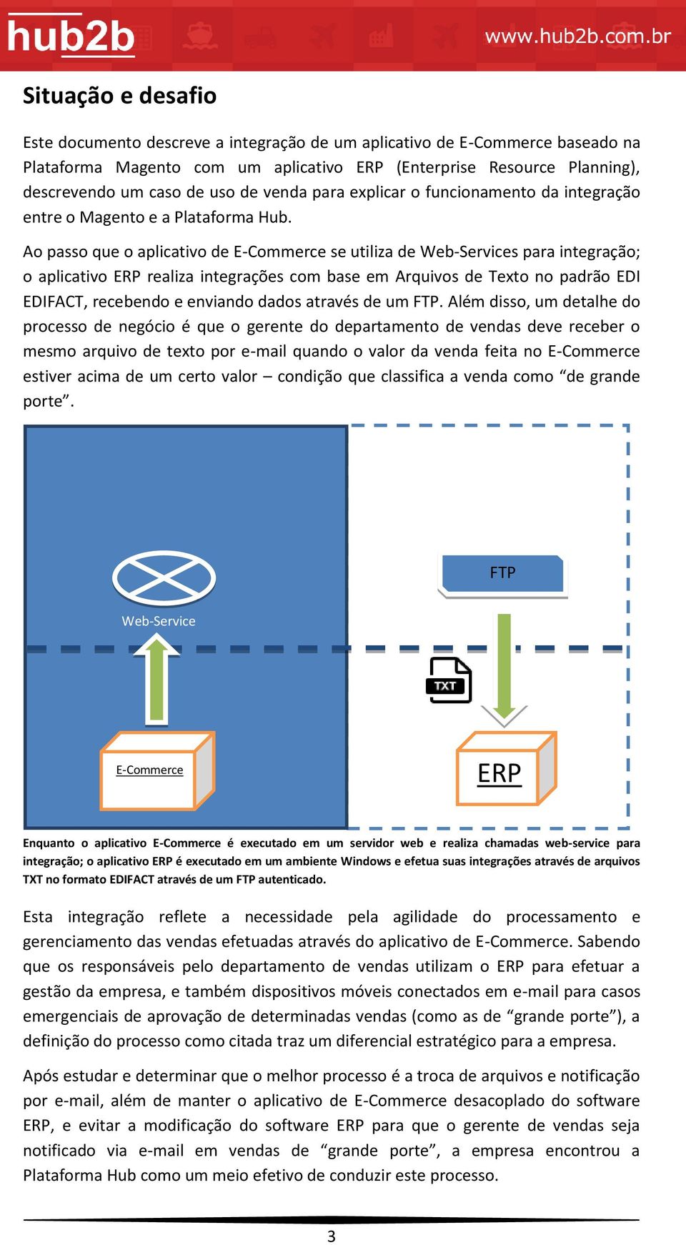 Ao passo que o aplicativo de E-Commerce se utiliza de Web-Services para integração; o aplicativo ERP realiza integrações com base em Arquivos de Texto no padrão EDI EDIFACT, recebendo e enviando