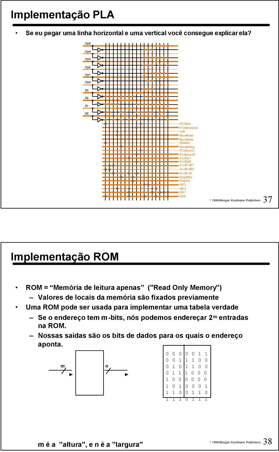 RegWrit e RegDst NS 3 NS 2 NS NS 37 Implementação ROM ROM = Memória de leitura apenas (" Only Memory ) Valores de locais da memória são fixados previamente Uma