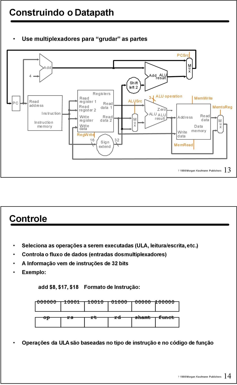 memory MemtoReg M ux 3 Controle Seleciona as operações a serem executadas (ULA, leitura/escrita, etc.